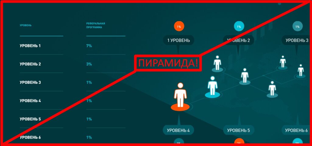 Profitbot отзывы и проверка сайта profit-bot com!