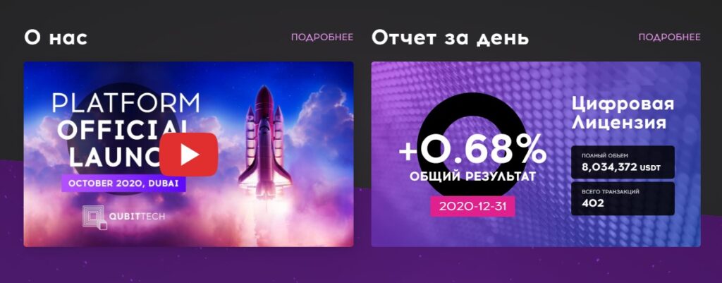 Инвестиции с QubitTech ai – отзывы и проверка!