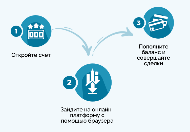 RTX Bank отзывы. Кинут на деньги? Честный обзор!