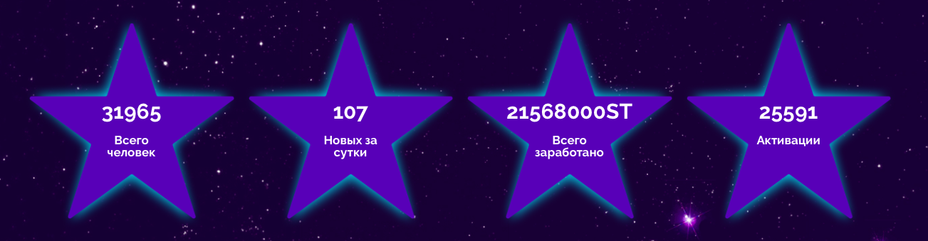 Песня тут звезда. Звезды отзывы. Star отзывы. 1 Звезда отзыв. На английском Стар проект звёзд.