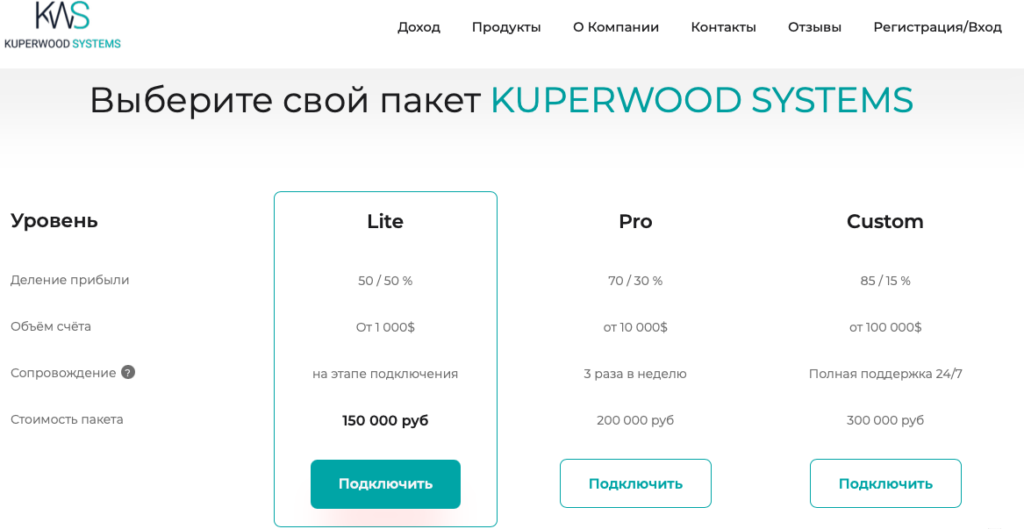 Kuperwood Systems отзывы и проверка сайта. Реально заработать?