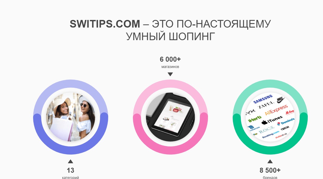 Свитипс. Свитипс разоблачение. Switips презентация. Switips развод. Участники свитипс.