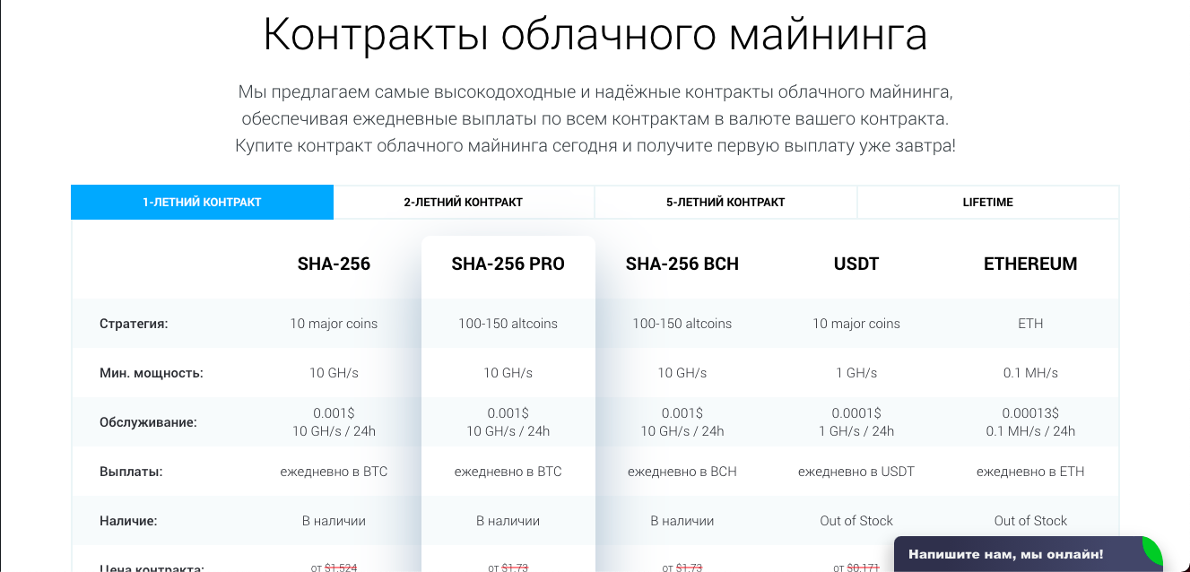 Mining отзыв. IQ Mining отзывы.