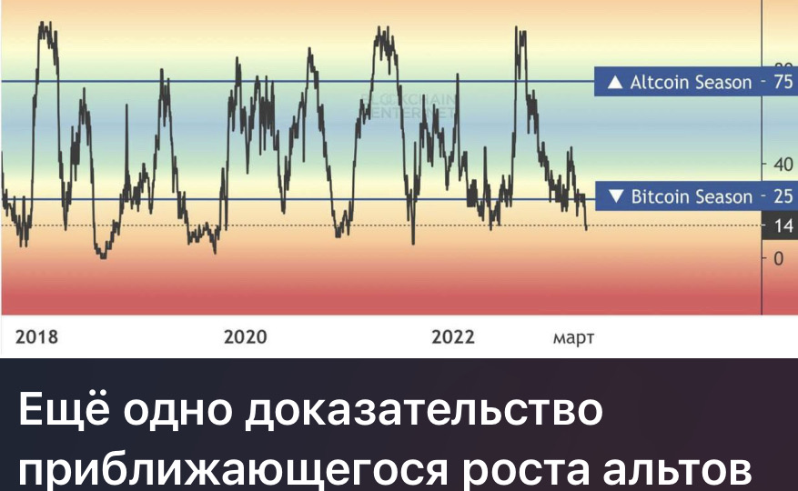 Канал крипто отзывы