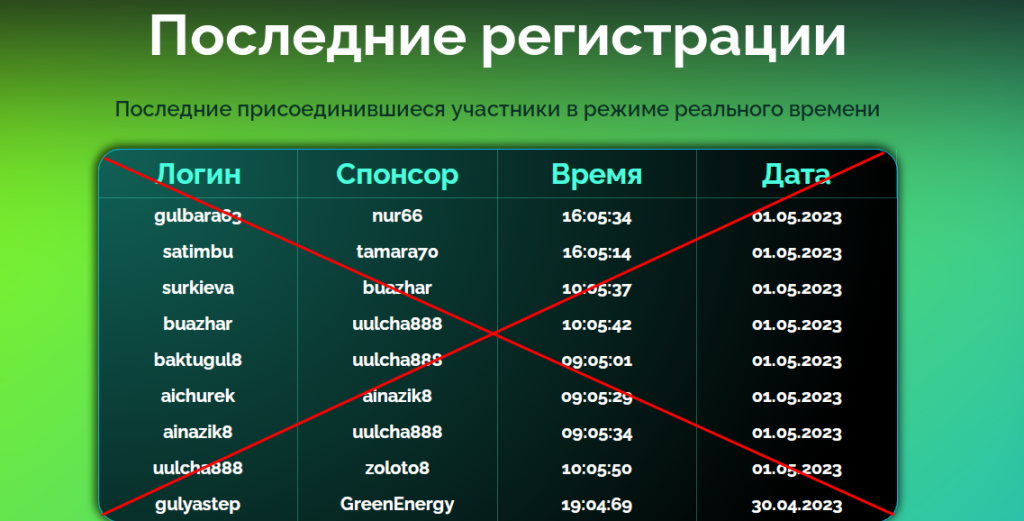 Greenenergy vip отзывы, жалобы и проверка!