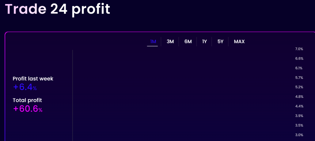 Лохотрон trade24 отзывы и жалобы о выплатах!