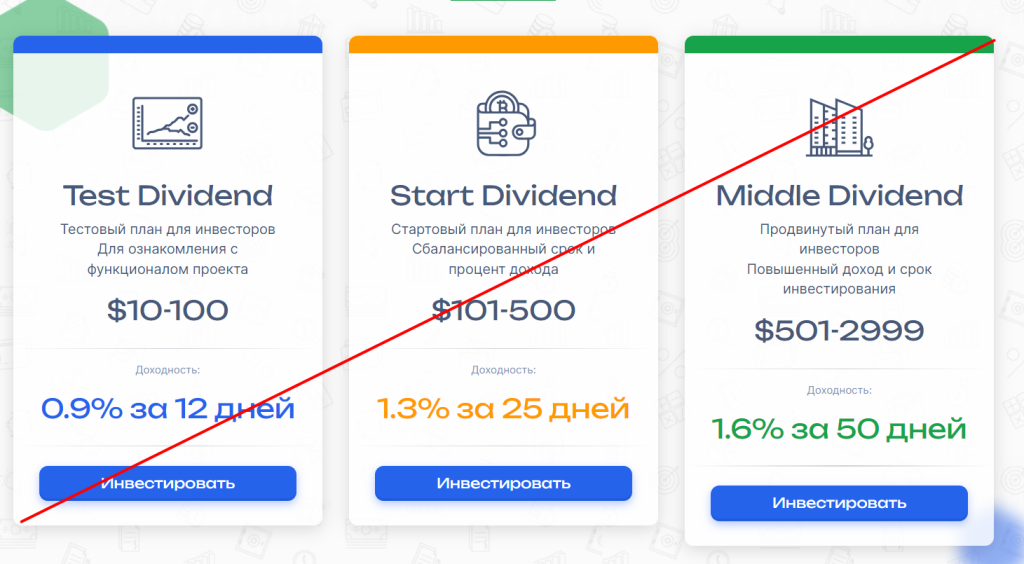 Stable Dividends: Инвестиционная компания аферистов!