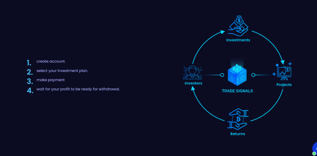 Plutotrade: Заработок на инвестирование или разорение! 