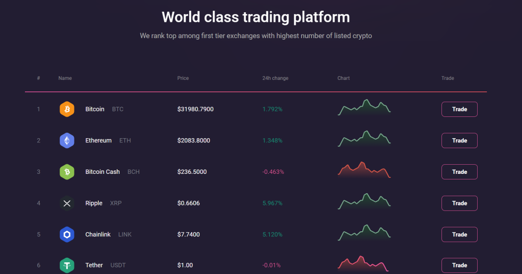 Paidbyt: Платят или нет? Обзор проекта!