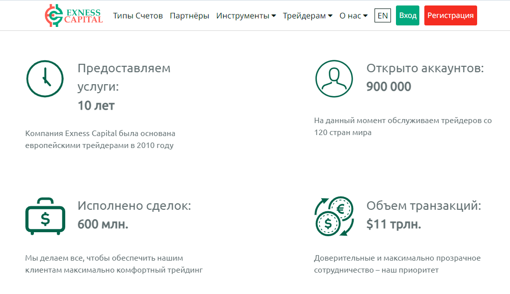 Exness Capital – проверка брокера на мошенничество, реальные отзывы трейдеров