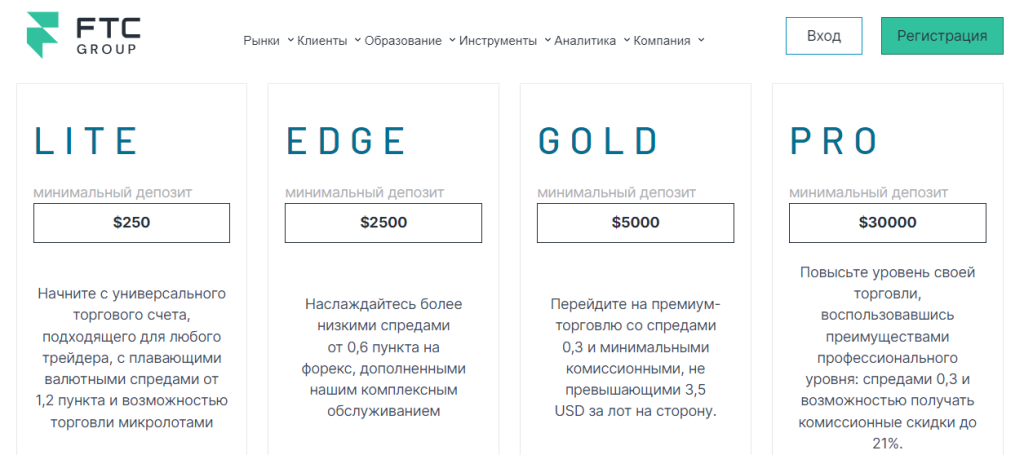 FTC Group LTD: мошенники или нет? Отзывы о брокерской компании