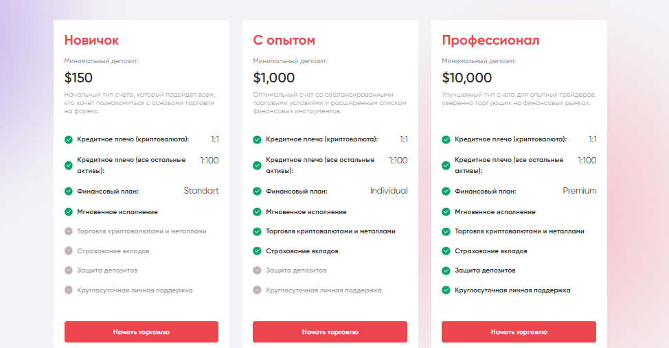 HSP-tzx: отзывы трейдеров и честная проверка компании