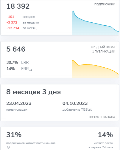 Как кидают в ТГ канале Дух спекулянта, отзывы!