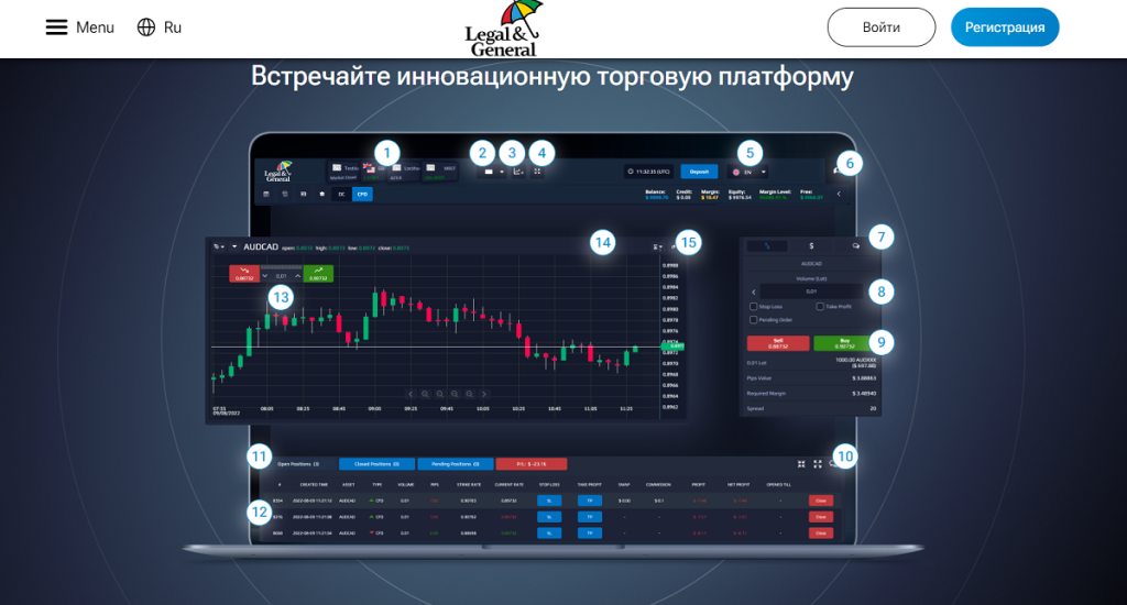 Legal & General Group очередной мошенник? Проверка и реальные отзывы