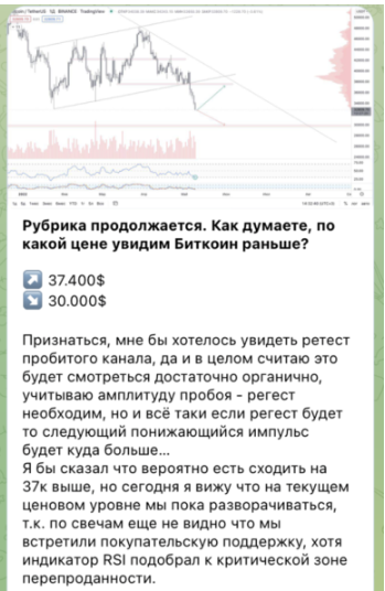 Разоблачение Руслана Ашурова – отзывы о ТГ канале крипто трейдера!