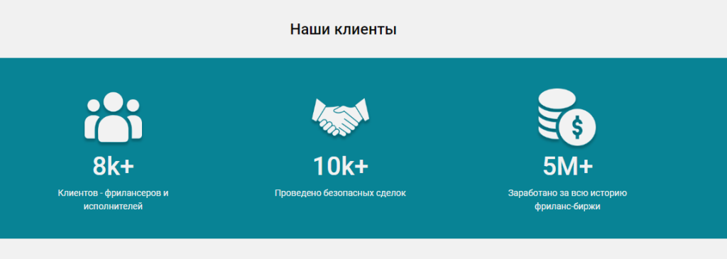 Сомнительная биржа only-freelancer.ru - отзывы фрилансеров о проекте!