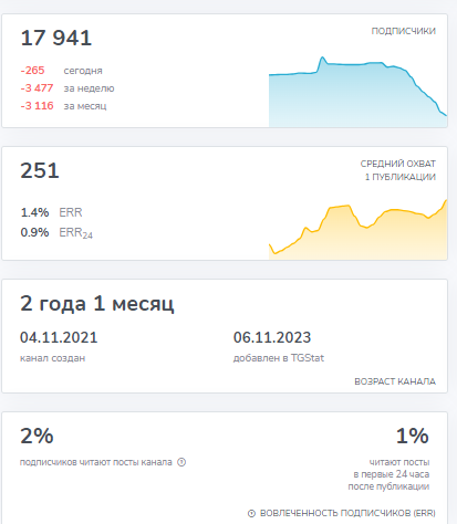Вся правда о ТГ 🇷🇺 Официальный канал – отзывы про обман!