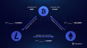 Честные отзывы и проверка торгового брокера Arbitrage Mingle! Обман или нет?