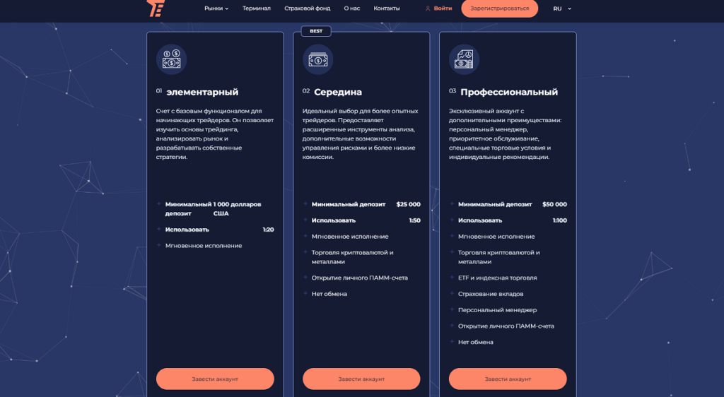Честные отзывы и проверка торгового брокера Trust E-Sid. Обман или нет?