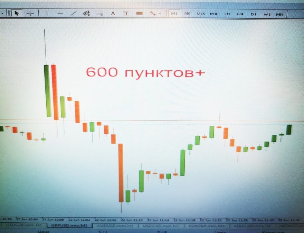 Можно ли заработать с торговой платформой UTIP? Проверка и отзывы