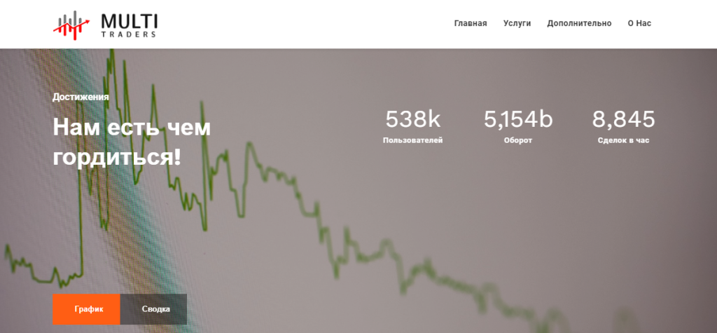 Multi Traders: проверка брокерской компании и отзывы пользователей