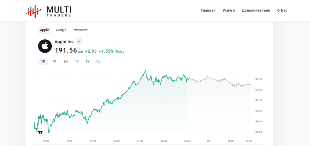 Multi Traders: проверка брокерской компании и отзывы пользователей