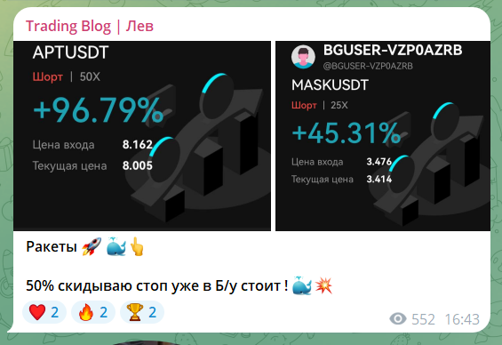 Проверка авторского канала «Trading Blog | Лев» на мошенничество. Отзывы клиентов!
