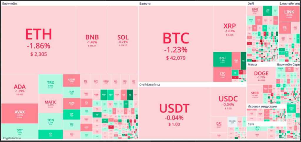 Проверка авторского канала «Trading Blog | Лев» на мошенничество. Отзывы клиентов!