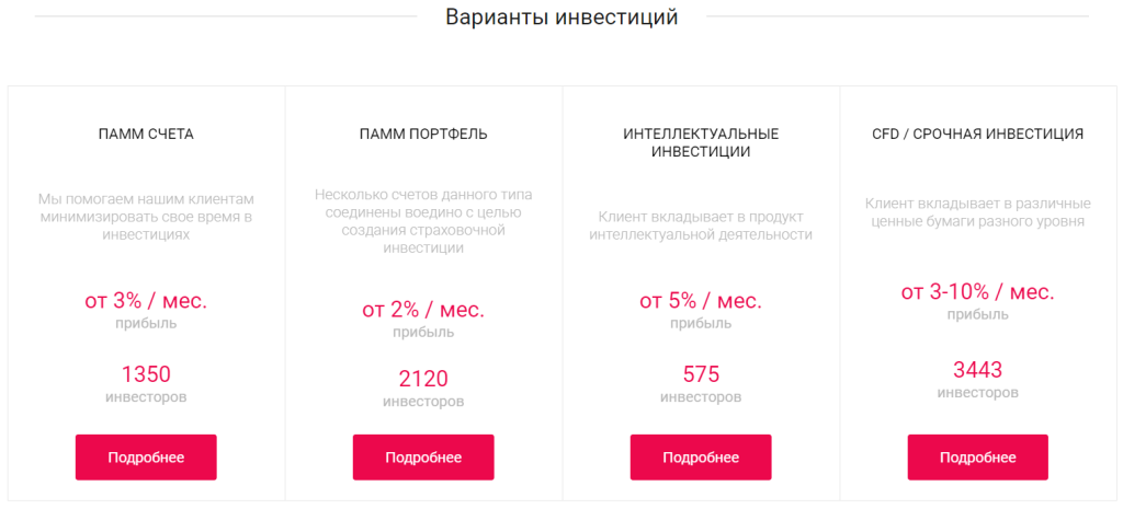 Проверка на предмет мошеннической деятельности брокерской компании «УК Финансовые активы». Обзор и честные отзывы