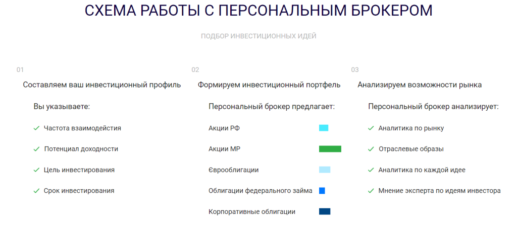 Проверка на предмет мошеннической деятельности брокерской компании «УК Финансовые активы». Обзор и честные отзывы
