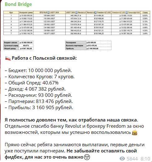 Проверяем телеграм-канал Bond Bridge – обман или нет? Честный обзор и отзывы