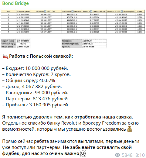 Проверяем телеграм-канал Trade Connect – обман или нет? Честный обзор и отзывы