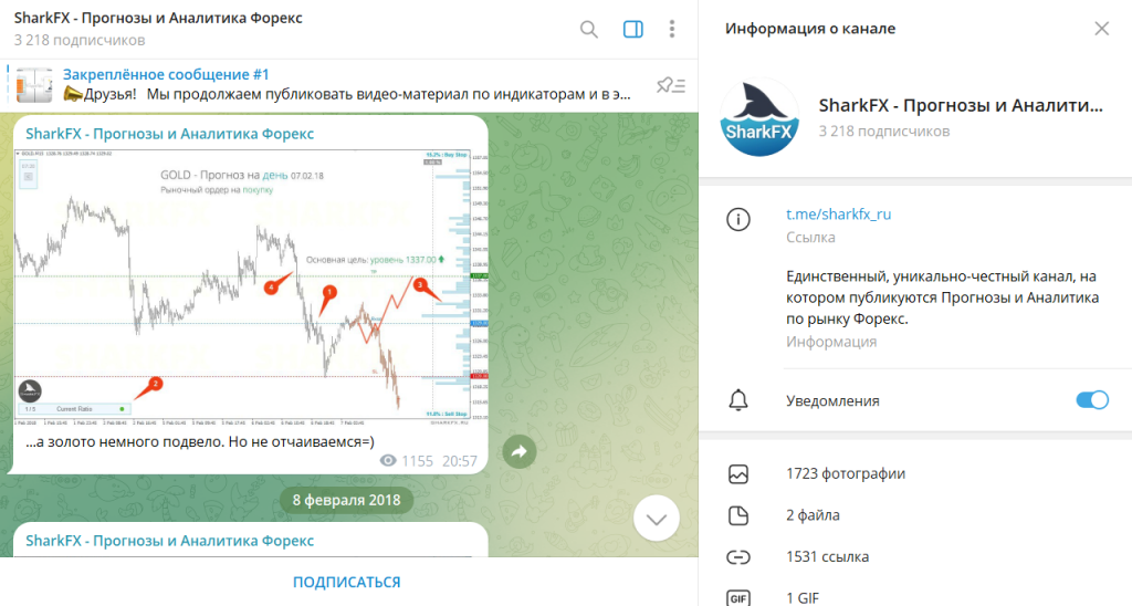 SharkFX - Прогнозы и Аналитика Форекс: отзывы и проверка ТГ-канала