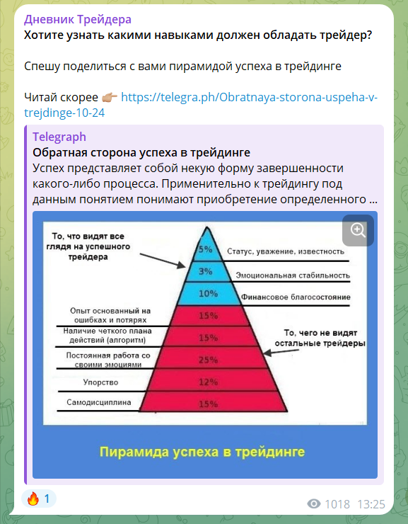 Дневник Трейдера – обман или нет? Отзывы о телеграм-проекте