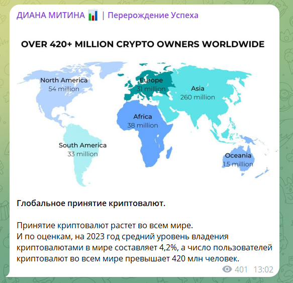 Почему канал «ДИАНА МИТИНА | Перерождение Успеха» – фейк? Отзывы и проверка проекта