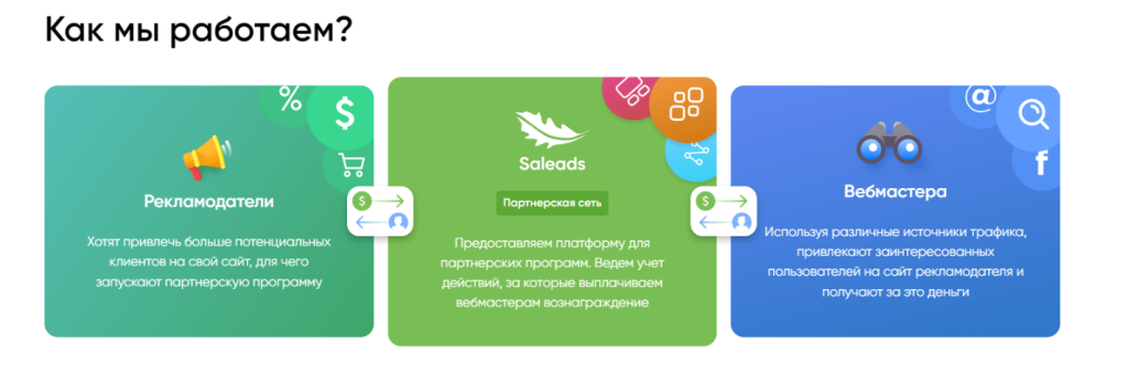 Проверяем Saleads.pro, обзор и отзывы!