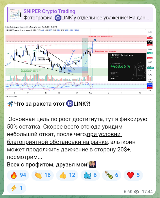 Телеграм-канал Sniper Crypto Trading: реальные отзывы подписчиков об обмане