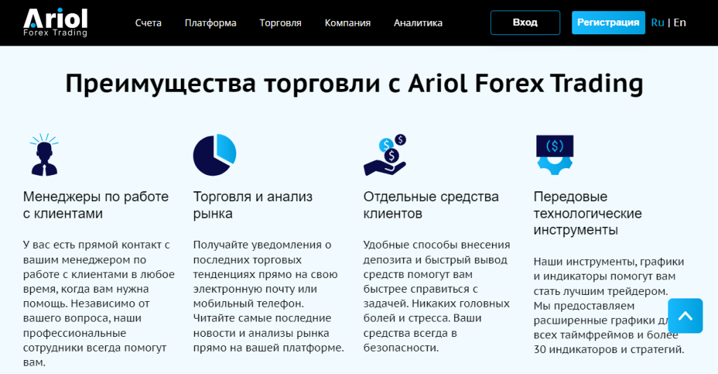 Ariol Forex Trading проверка на честность работы, отзывы о брокере