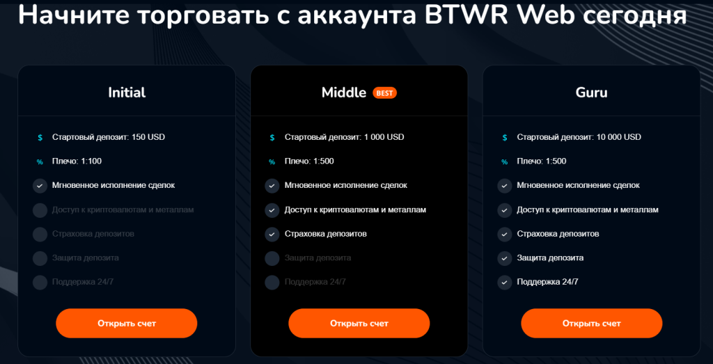 Честный отзыв о брокере BTWR Web! Обман или нет?