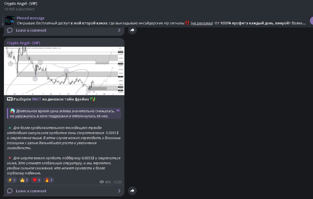 Crypto Angel — [VIP] отзывы клиентов