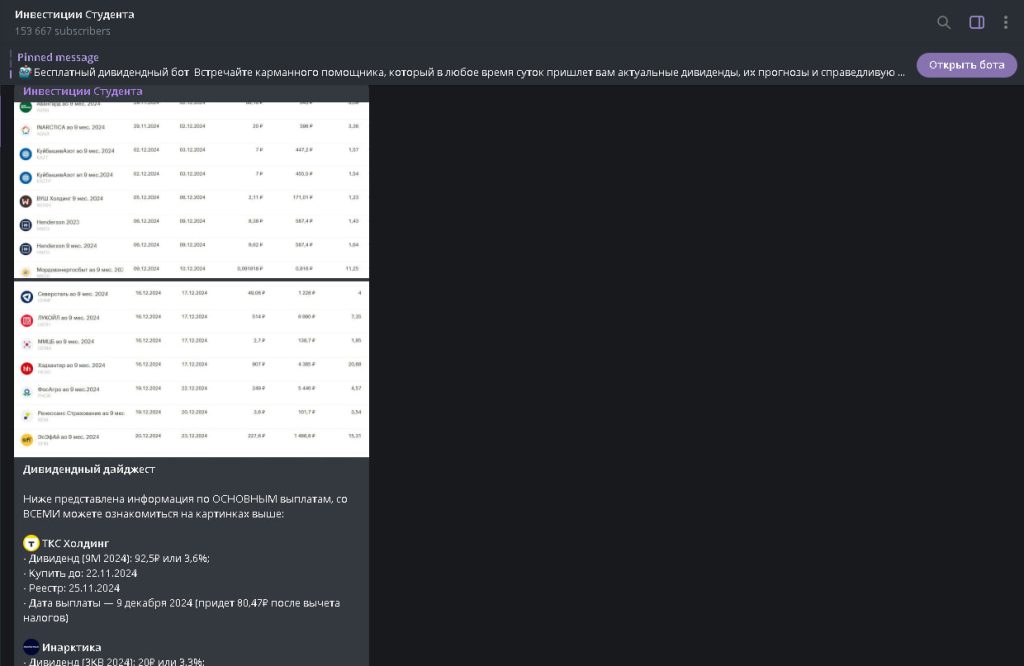 Инвестиции Студента — отзывы о Телеграм-канале